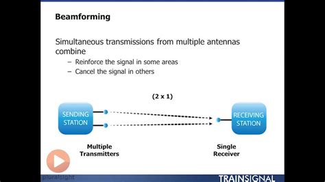 Beamforming 3 - YouTube