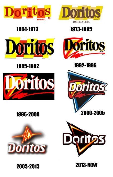 Pepsico'nun bir diğer cips markası Doritos'un logo değişimleri | History logo, Logo evolution ...