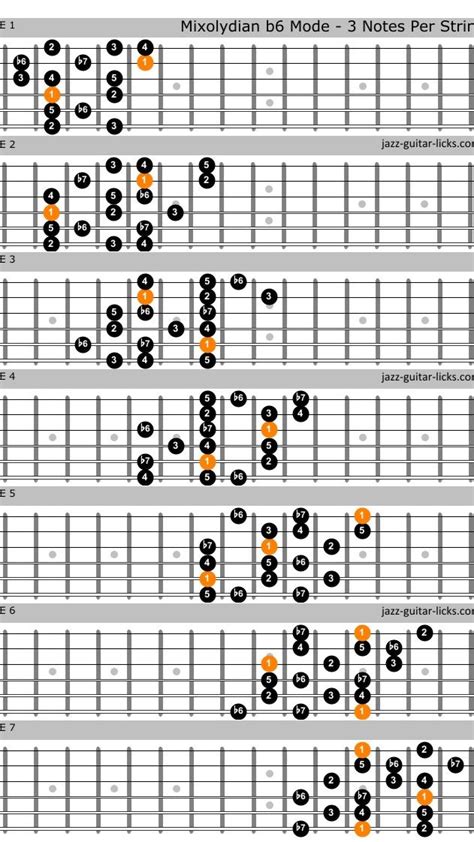 Melodic Minor Modes - Guitar Charts | Accords de guitare, Tablature ...