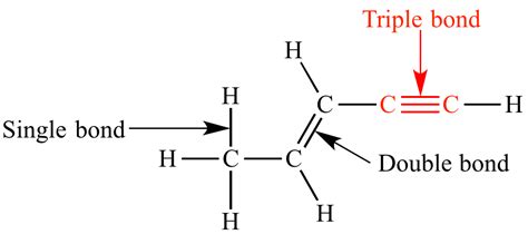 Illustrated Glossary of Organic Chemistry - Triple bond