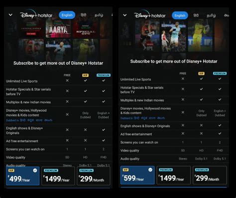 Disney+ Hotstar revises its VIP subscription price