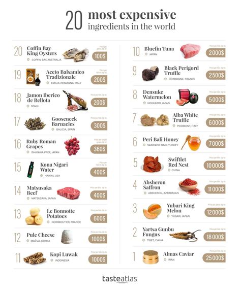 Visual : 20 most expensive ingredients in the world - Infographic.tv ...