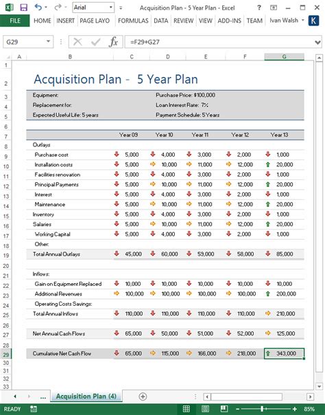 Acquisition Plan Template – Software Development Templates, Forms ...