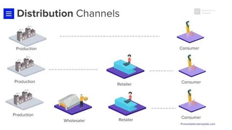 Distribution Plan - Channel Distribution - Presentations Template