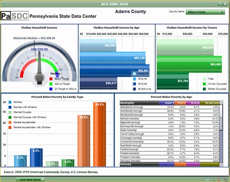 Excel Dashboard Report Templates Free Of Download Free Excel Dashboard ...