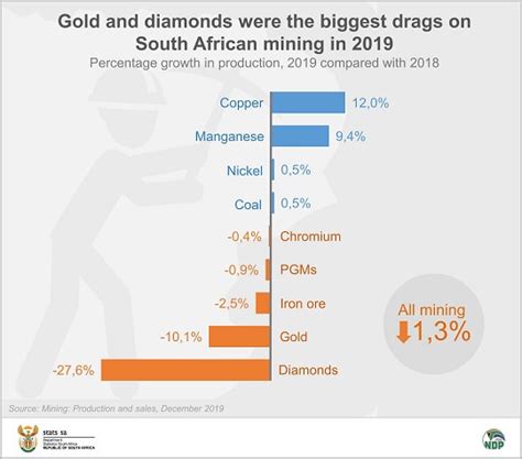 South Africa's Mining Industry - South African Market Insights