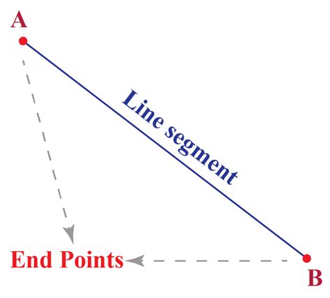 Line segment-Definition, Formula & Examples - Cuemath