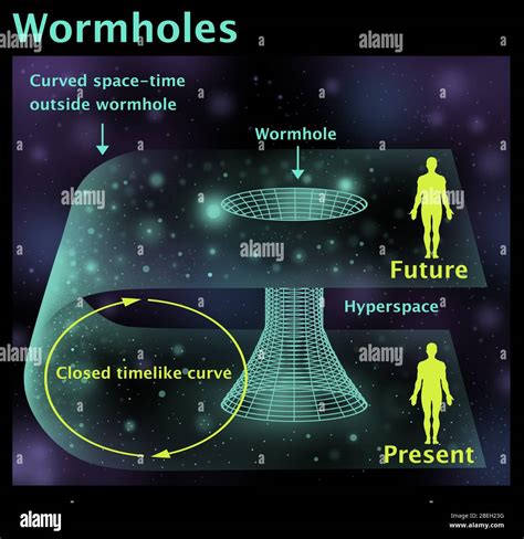 Wormholes Stock Photo - Alamy