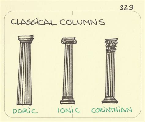 Classical columns: doric, ionic, and corinthian - Sketchplanations