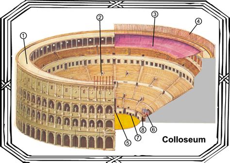 Grade 5, Three places of interest in rome, By OpenStax | Jobilize