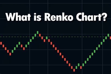 What is Renko Charts & how to Minimize Whipsaw with it? - StockManiacs