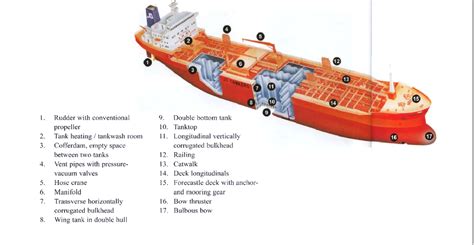 Bagian Bagian Kapal Dalam Bahasa Inggris Dan Artinya - Homecare24