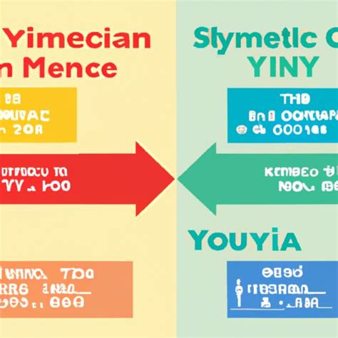 How Much Does a YMCA Membership Cost? Exploring Different Options, Fees and Benefits - The ...