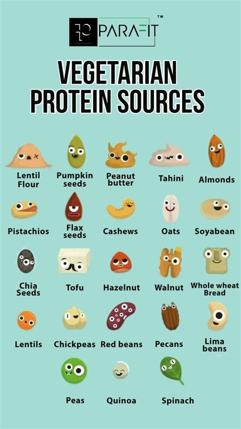 Vegetarian protein sources | Vegetarian protein sources, Vegan ...