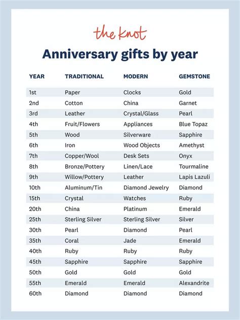 Your Guide to Traditional and Modern Wedding Anniversary Gifts | Anniversary gifts, Anniversary ...