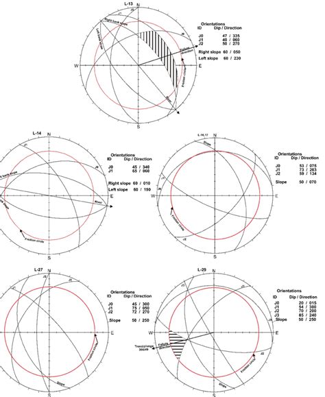 Stereographic projection for different locations (L-13, L-14, L-16,... | Download Scientific Diagram