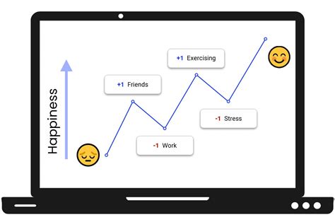 Tracking Happiness: Actionable Advice & Tools To Be Happier