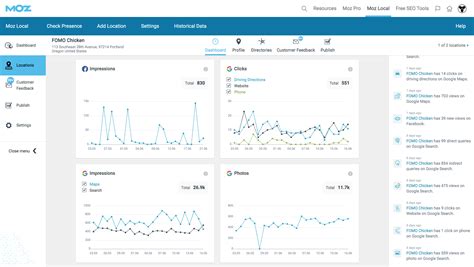 Moz Local Reviews 2024: Details, Pricing, & Features | G2