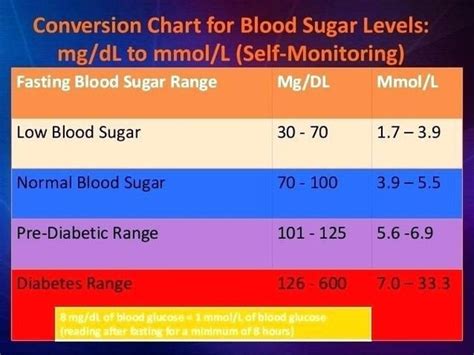 What is a desirable non-fasting blood glucose number? - Quora