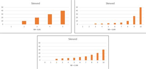 How to Estimate the Standard Deviation for Rating Scales – MeasuringU