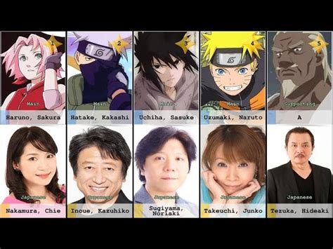 Naruto Shippuden Voice Actors