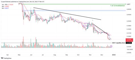 Cardano Price Prediction: ADA 2023 price trajectory