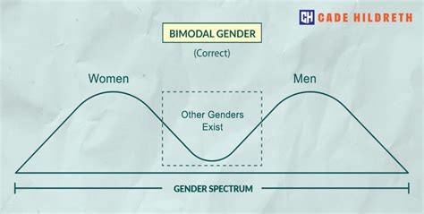 Gender Spectrum: A Scientist Explains Why Gender Isn't Binary