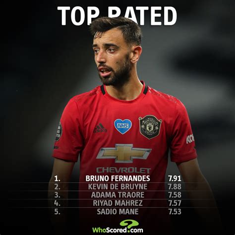 Bruno Fernandes Stats - Player Comparison Bruno Fernandes Hakim Ziyech ...