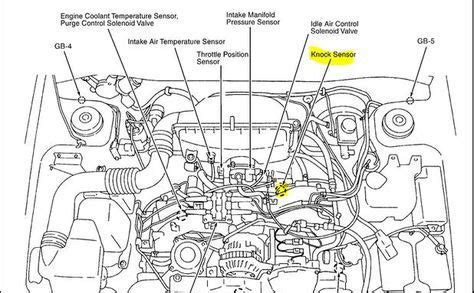 When you have to diagnose an engine ping, make sure you ask the right ...