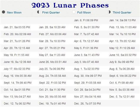 Lunar Calendar For 2023 - Calendar 2023 With Federal Holidays