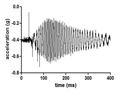 matlab - Removal of noise from vibration recordings - Signal Processing ...