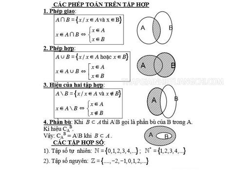 Tập hợp là gì? Các phép toán tập hợp và biểu đồ ven