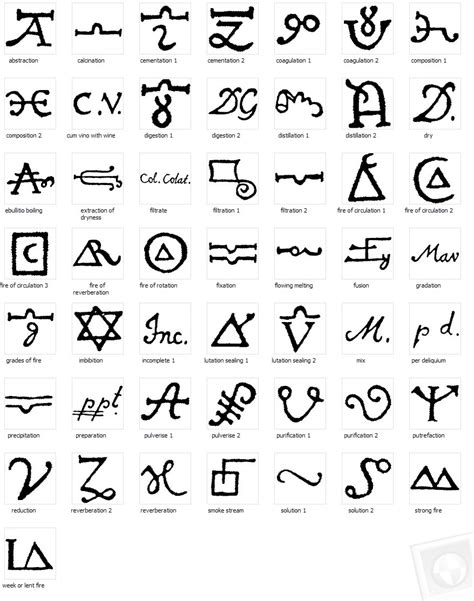 Talk:Alchemical symbol - Wikipedia, the free encyclopedia
