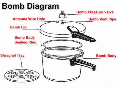 Bomb Diagram - Picture | eBaum's World