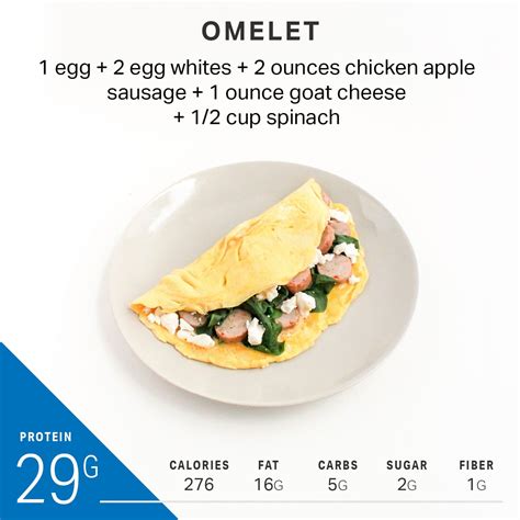 This Is What a Breakfast with 30 Grams of Protein Looks Like