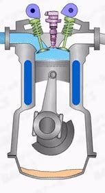 Working Of Valves in C.I Engine and Its Valve Timing Diagram.