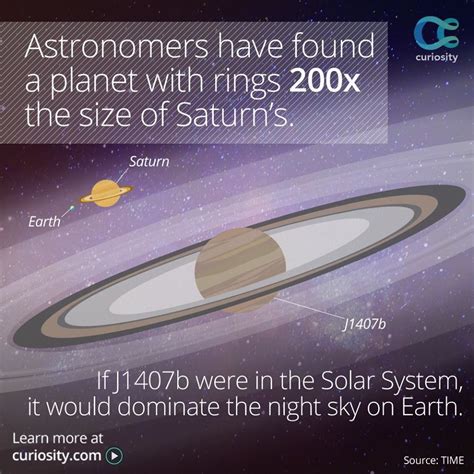 Called J1407b planet with ringsd 200x the size of saturn's - | Space ...