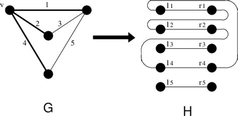 Constructing the canonical cycle for v. | Download Scientific Diagram