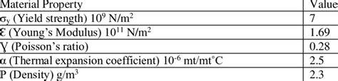 1 Material properties of Silicon. | Download Table