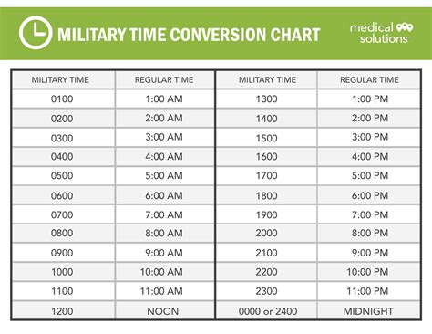 24 Hour Time Chart Template