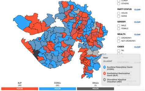 Election Map Benefits List - Types of GIS Election Map Create