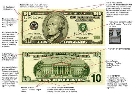 Pin by Jennifer E Smith on war | 10 dollar bill, Illuminati symbols, Illuminati