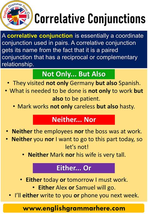 Correlative Conjunctions Definition and Examples - English Grammar Here