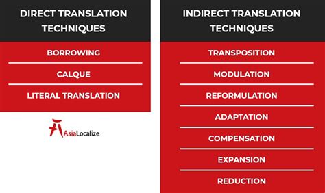 10 Translation Techniques To Give You a Sense of the Scope