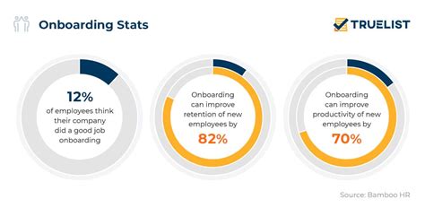 16 Employee Retention Statistics to Know in 2024 | TrueList