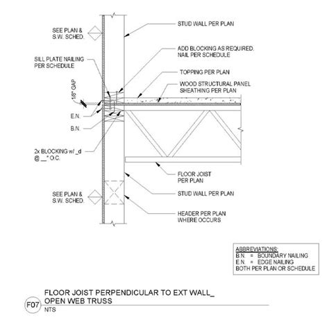 Floor Joist Perpendicular To Exterior Wall-Open Web Truss, 48% OFF