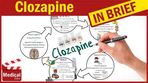 Clozapine ( Clozaril ): What is Clozapine? Clozaril Uses, Dose, Adverse ...