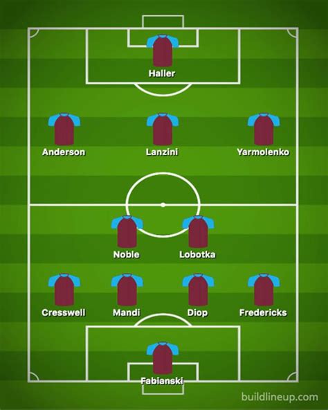 West Ham transfer news: How Hammers may look on first day of next season with two signings ...