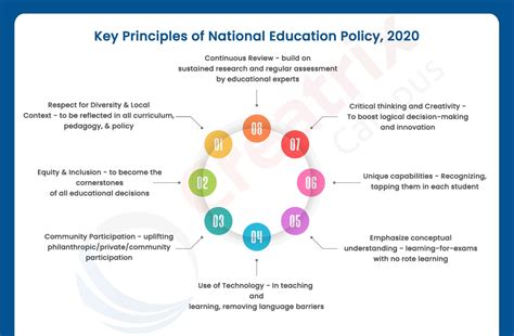 Insights into Editorial: Has Kerala changed its stance on the NEP? – INSIGHTSIAS – Puucho IAS