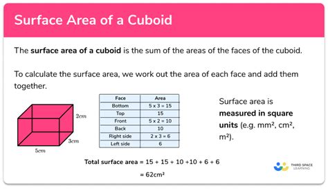 Surface Area of a Cuboid - GCSE Maths - Steps, Examples & Worksheet